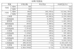 开云体育app：体彩大乐透独中5000万，开云体育独家解析中奖过程，体育彩大乐透开奖助手