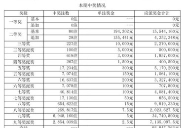 开云体育app：体彩大乐透独中5000万，开云体育独家解析中奖过程，体育彩大乐透开奖助手