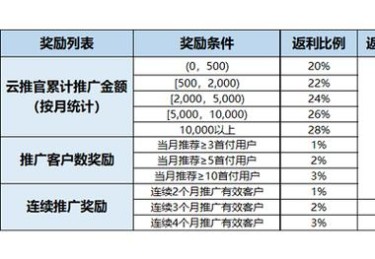 开云体育app用户成长体系与体育博彩晋级机制详解