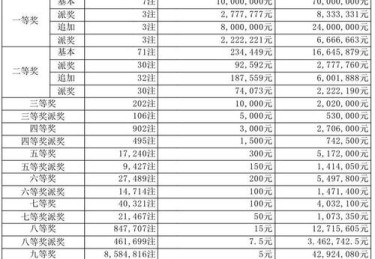 关注开云体育，了解本期大乐透的中奖信息，中国体彩大乐透中奖查询开奖结果