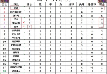 开云体育app：西甲联赛最新积分榜，豪门球队争夺冠军激烈，积分榜西甲积分榜