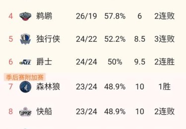 NBA球队最新动态，开云体育官网实时报道，nba开拓者赛程表