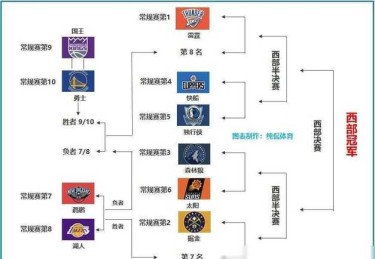 开云体育为您解析NBA球队的最新战术安排，nba战术排名