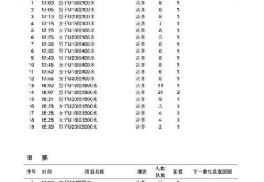 开云体育深入分析详细田径赛事报道