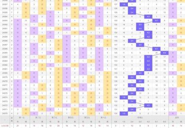 开云体育：如何在真人百家乐中找到最适合的投注策略？