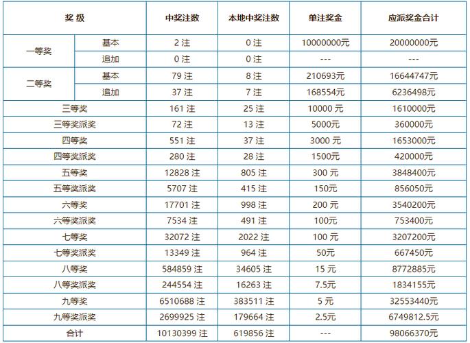 开云体育：奖金达到数亿的彩票玩法介绍，体彩即开票666