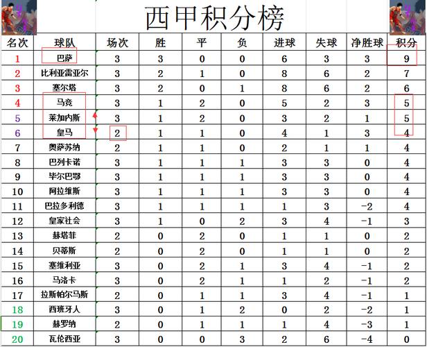 开云体育app：西甲联赛最新积分榜，豪门球队争夺冠军激烈，积分榜西甲积分榜