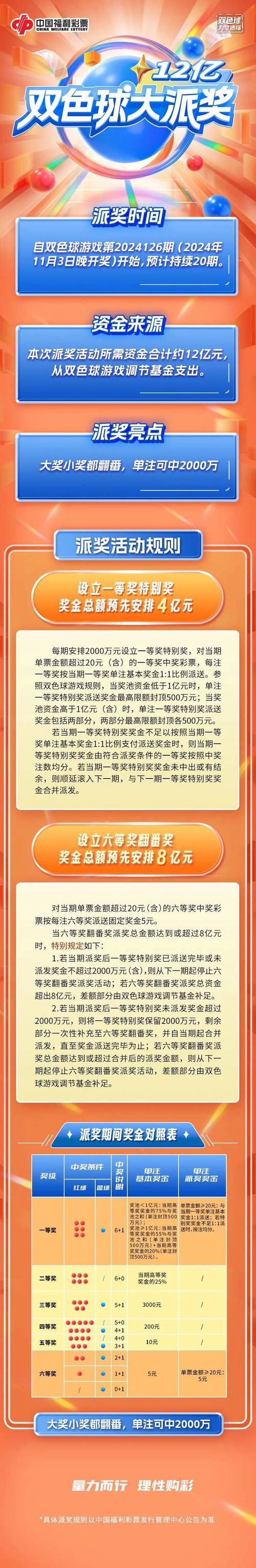 开云体育app：开云体育电子游艺活动再升级，大奖池奖金翻倍