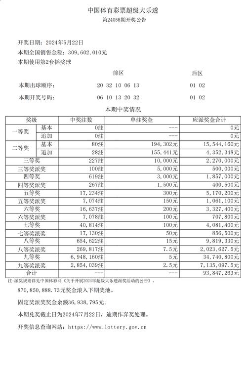 开云体育app：体彩大乐透独中5000万，开云体育独家解析中奖过程，体育彩大乐透开奖助手