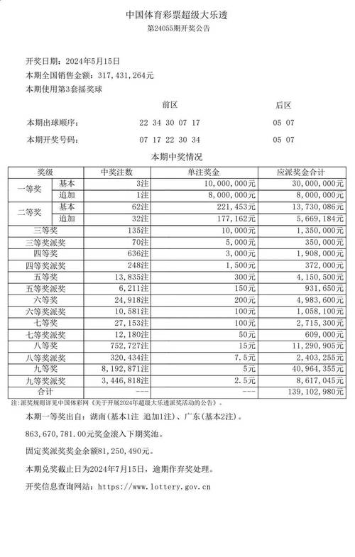 开云体育app：体彩大乐透独中5000万，开云体育独家解析中奖过程，体育彩大乐透开奖助手