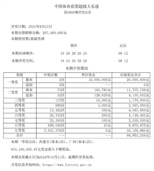 关注开云体育，了解本期大乐透的中奖信息，中国体彩大乐透中奖查询开奖结果