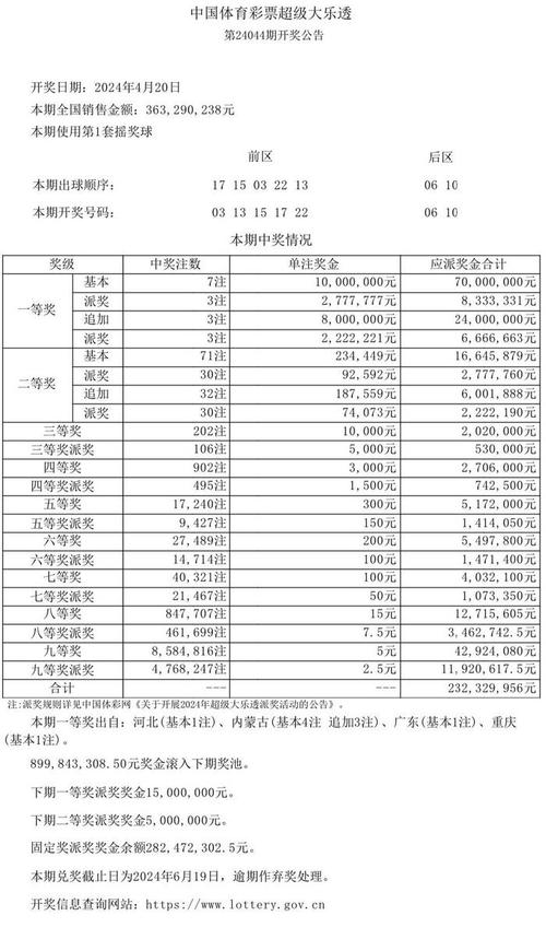 关注开云体育，了解本期大乐透的中奖信息，中国体彩大乐透中奖查询开奖结果