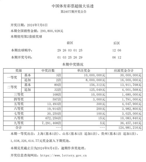 关注开云体育，了解本期大乐透的中奖信息，中国体彩大乐透中奖查询开奖结果