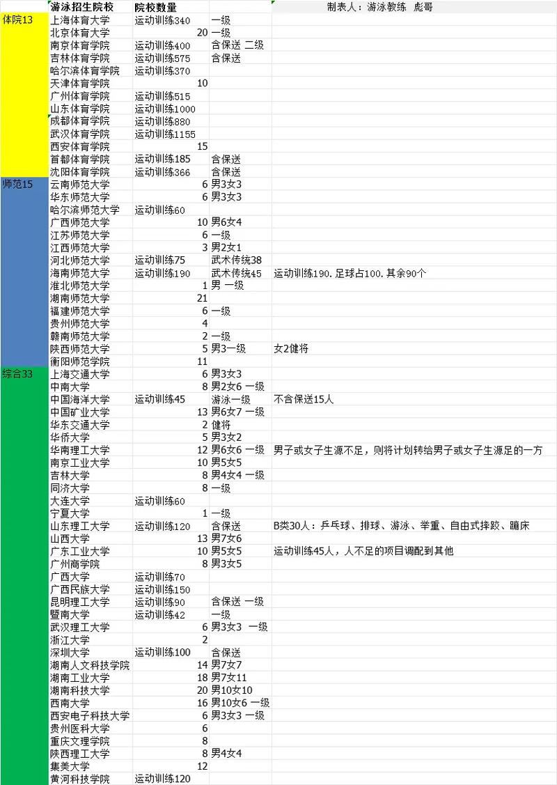 开云体育官方网站全新上线游泳数据功能，助您掌握赛场风云