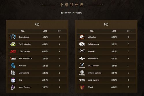 开云体育app：DOTA 2亚洲邀请赛赔率出炉，投注赢大奖，dota2 亚洲邀请赛 赛程