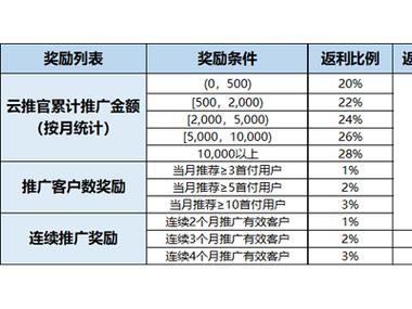 开云体育app用户成长体系与体育博彩晋级机制详解